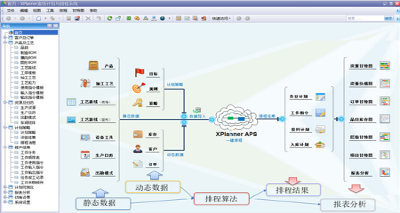 XPLANNER 正式版发布